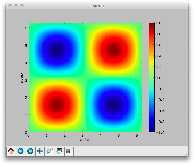 A simple NeXpyplot|center