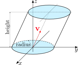 Nxcylinder