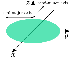 nxeliptical