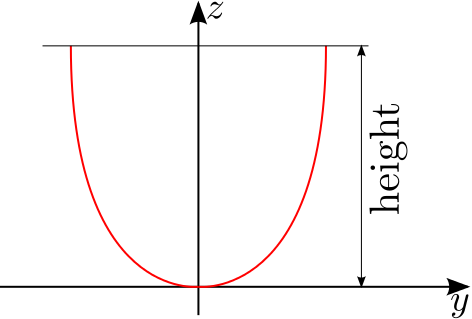 nxparabolic