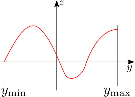 nxpolynomial