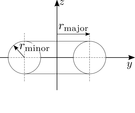 nxtoroidal